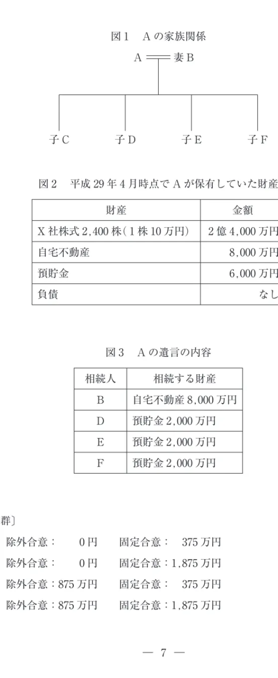 図 A の家族関係 子 C 妻 B子 D 子 E 子 FA 図 平成 29 年月時点で A が保有していた財産 財産 金額 X 社株式 2,400 株株 10 万円 億 4,000 万円 自宅不動産 8,000 万円 預貯金 6,000 万円 負債 なし 図 A の遺言の内容 相続人 相続する財産 Ｂ 自宅不動産 8,000 万円 Ｄ 預貯金 2,000 万円 Ｅ 預貯金 2,000 万円 Ｆ 預貯金 2,000 万円 解答群 ア 除外合意： 0 円 固定合意： 375 万円 イ 除外合